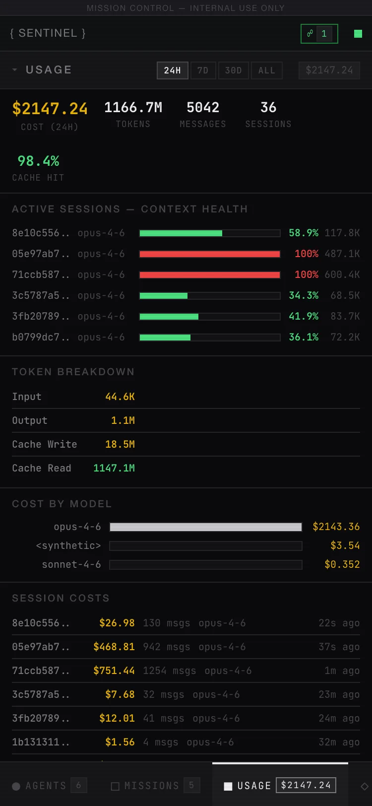 Mobile usage