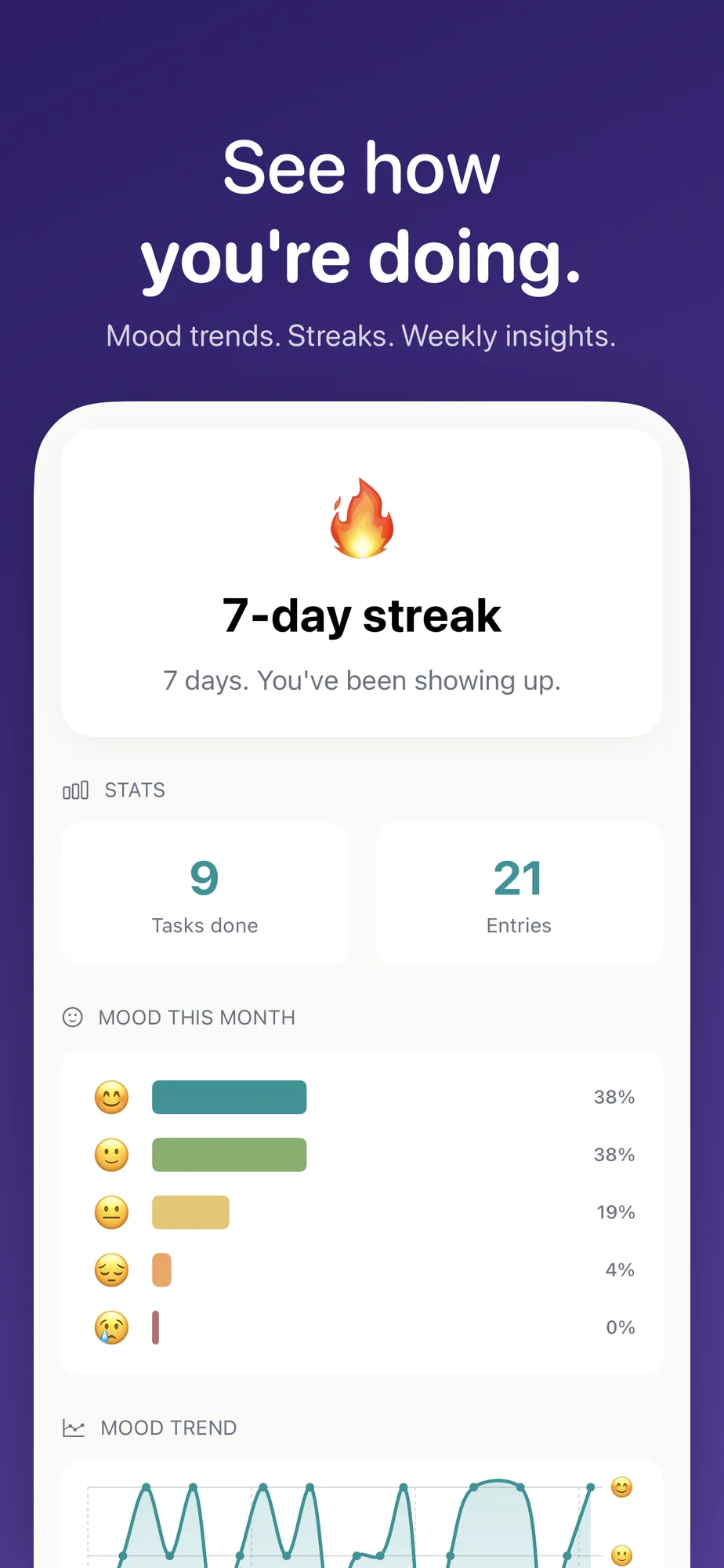 Insights view with mood trends, streaks, and stats