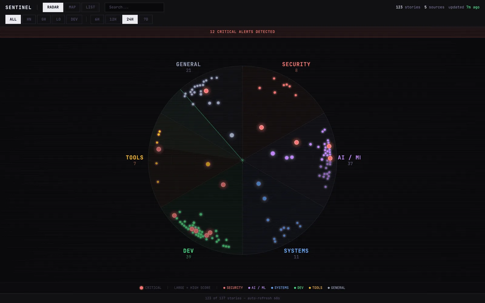 Sentinel Feed: An AI Tech Intelligence Radar