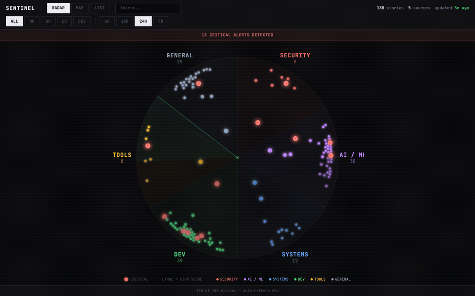 Sentinel Feed walkthrough