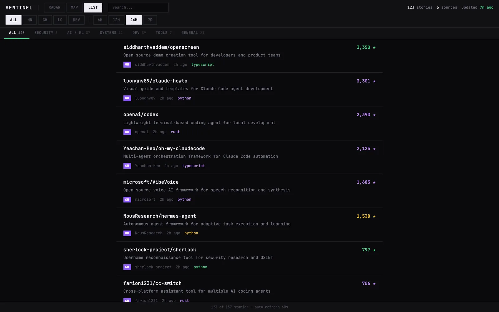 List view